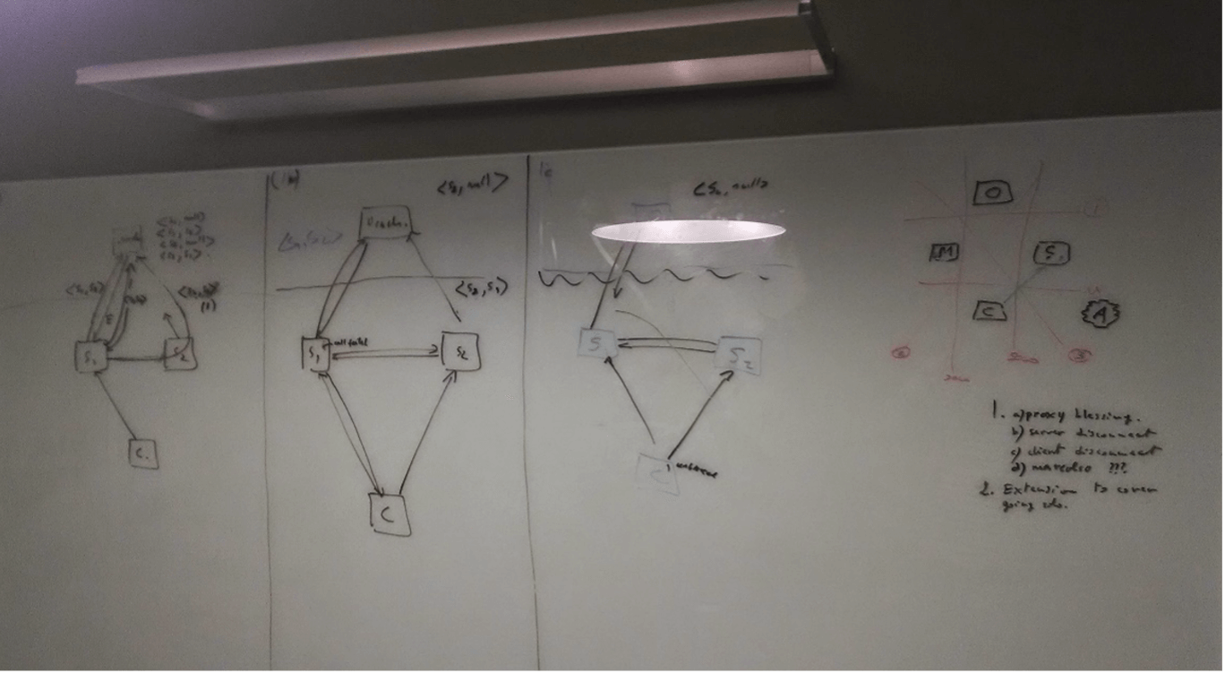 Whiteboard showing how the team removed the contronl from from the IO path with Physalia