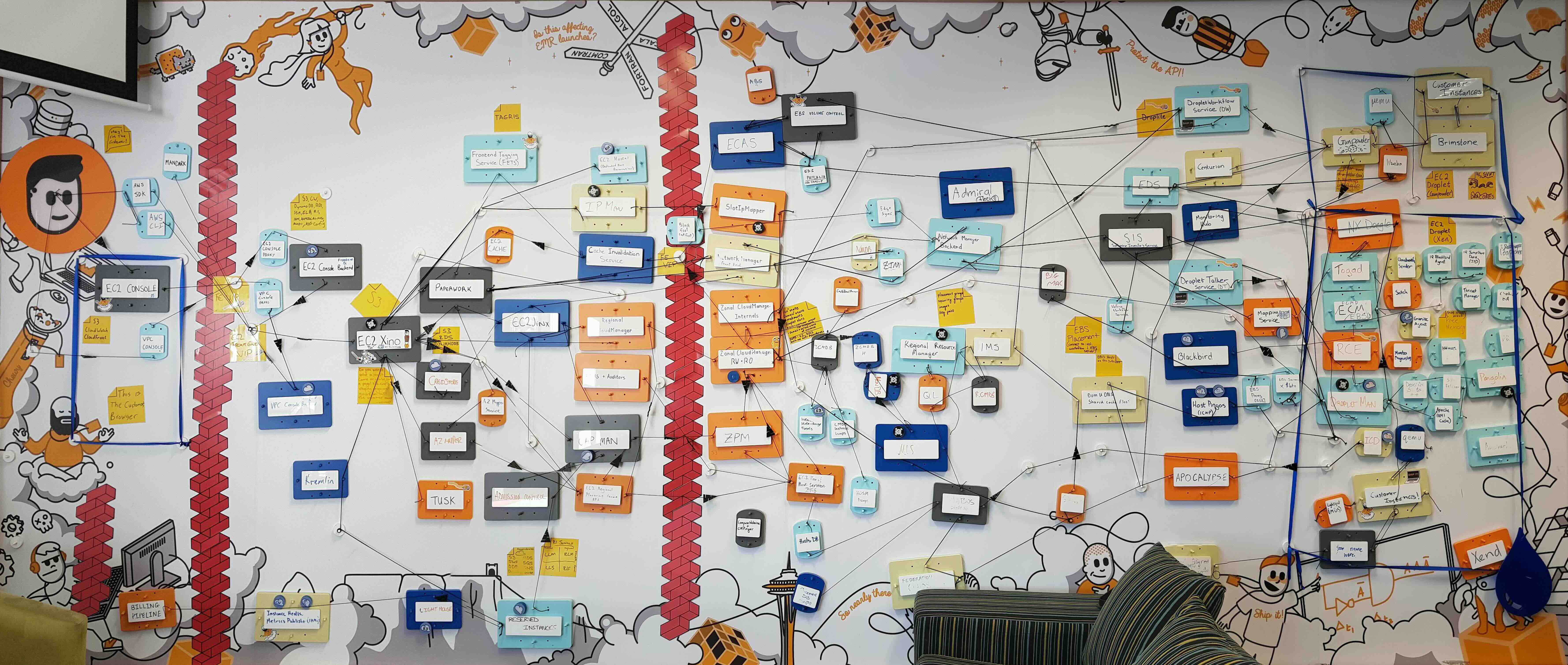 EC2 architecture diagram from Cape Town