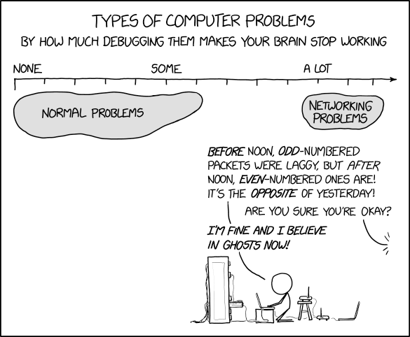 XKCD 2259